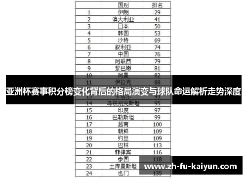 亚洲杯赛事积分榜变化背后的格局演变与球队命运解析走势深度