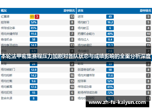 本轮法甲密集赛程压力加剧对各队状态与成绩影响的全面分析深度 本轮法甲密集赛程压力加剧对各队状态与成绩影响的全面分析深度