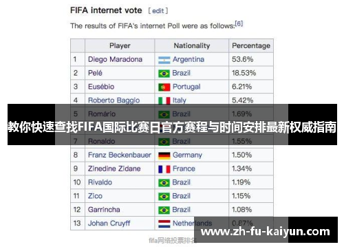 教你快速查找FIFA国际比赛日官方赛程与时间安排最新权威指南 教你快速查找FIFA国际比赛日官方赛程与时间安排最新权威指南