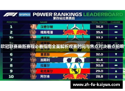 欧冠联赛最新赛程必看指南全面解析观赛时间与焦点对决看点前瞻 欧冠联赛最新赛程必看指南全面解析观赛时间与焦点对决看点前瞻