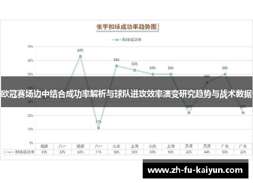 欧冠赛场边中结合成功率解析与球队进攻效率演变研究趋势与战术数据