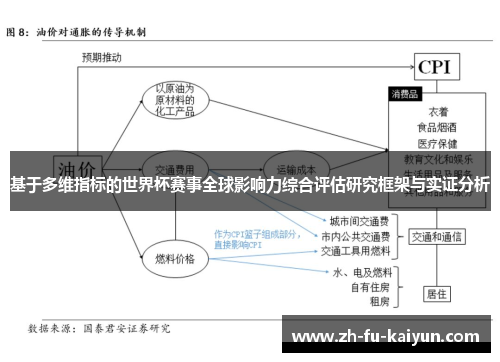 基于多维指标的世界杯赛事全球影响力综合评估研究框架与实证分析